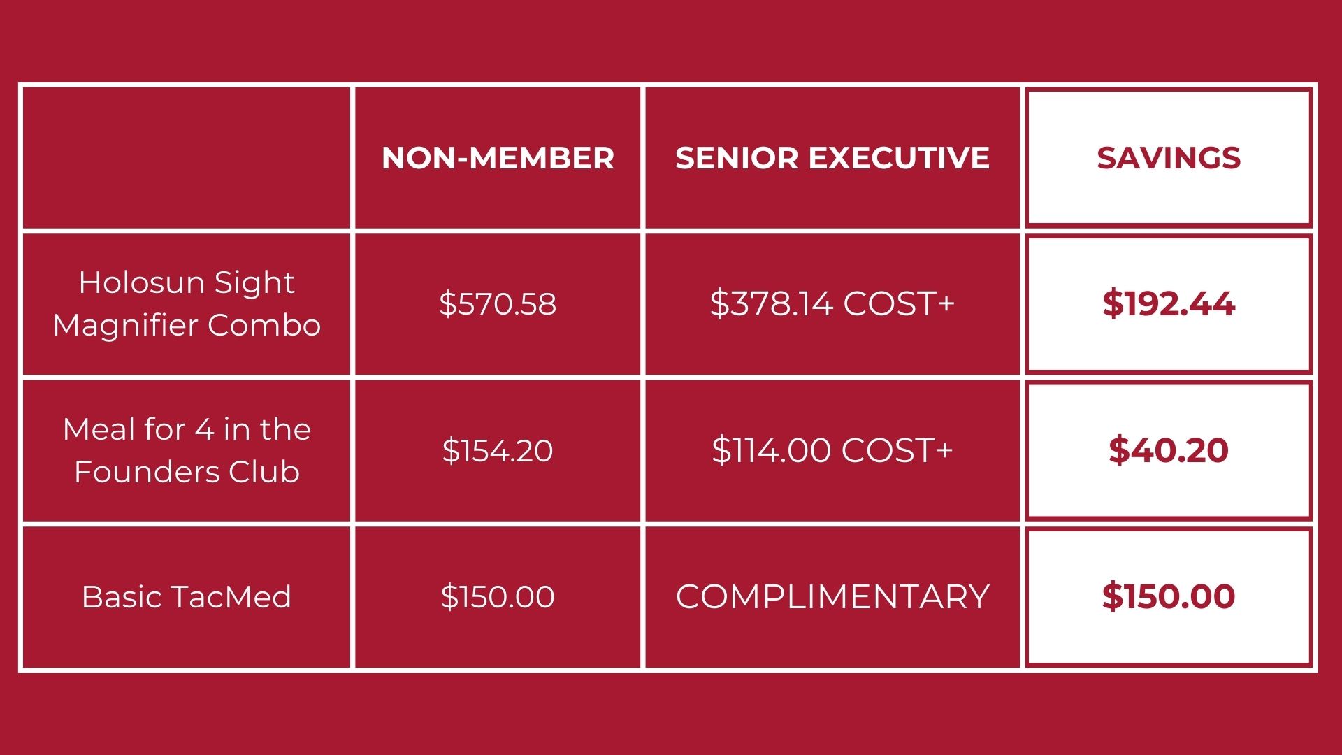 COST+ pricing comparison table for corporate members